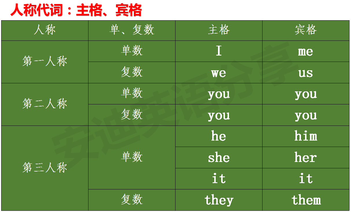 半是蜜糖半是伤是什么意思_did是什么意思_youdid是什么意思