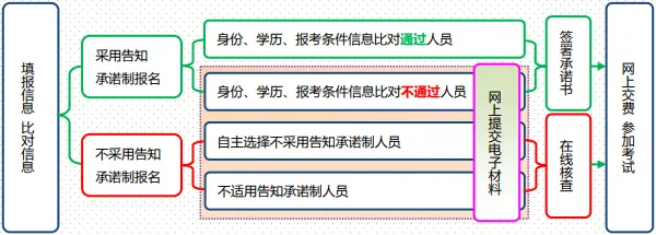 高级审计师考试报考条件_高级审计师考试要求_高级审计师报名条件及考试科目