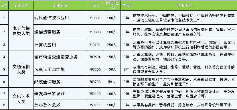 毕节市财贸学校_毕节市学校财贸校区地址_毕节财贸学校招聘简章