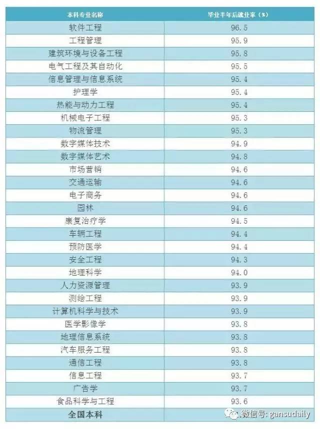 兰州工商学院是几本_兰州工商学院是野鸡大学吗_兰州工商学院是全日制本科吗