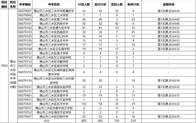 佛山中考网_佛山2021年中考官方网入口_佛山中考信息网