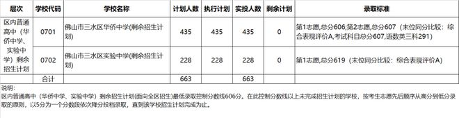 佛山2021年中考官方网入口_佛山中考网_佛山中考信息网