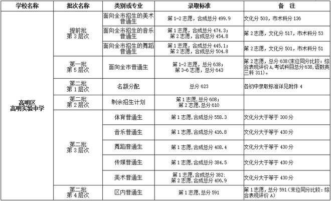 佛山2021年中考官方网入口_佛山中考网_佛山中考信息网