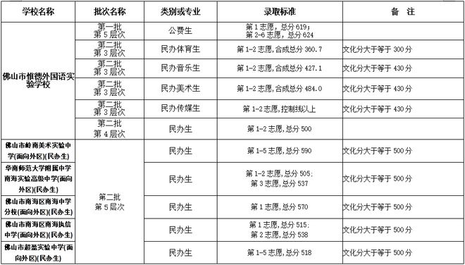 佛山中考信息网_佛山中考网_佛山2021年中考官方网入口