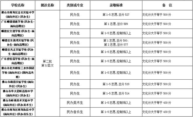 佛山中考信息网_佛山2021年中考官方网入口_佛山中考网