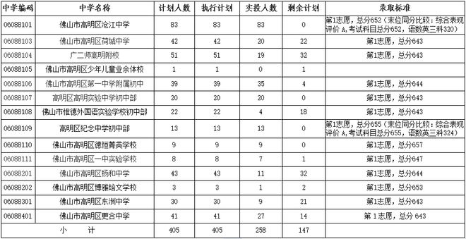 佛山中考信息网_佛山中考网_佛山2021年中考官方网入口