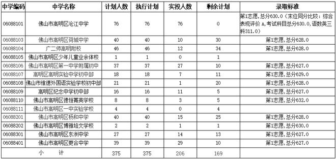 佛山2021年中考官方网入口_佛山中考信息网_佛山中考网