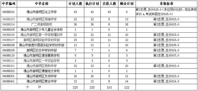 佛山中考信息网_佛山2021年中考官方网入口_佛山中考网
