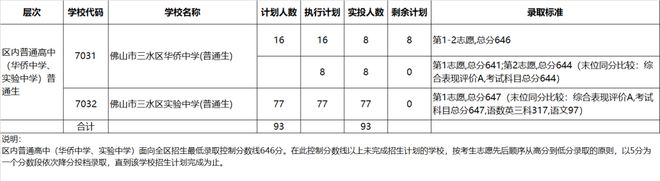 佛山2021年中考官方网入口_佛山中考网_佛山中考信息网