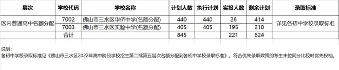 佛山2021年中考官方网入口_佛山中考网_佛山中考信息网