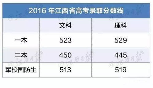 广西河池分数线2021_河池学院录取分数线2019_河池二高录取分数线