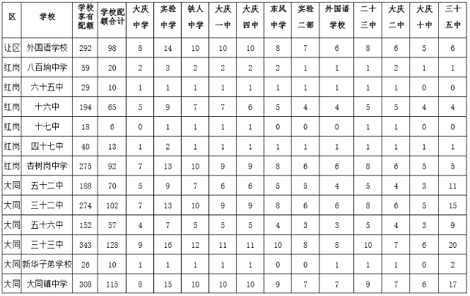 中考录取分数成绩线查询_中考录取分数成绩线怎么算_中考成绩录取分数线