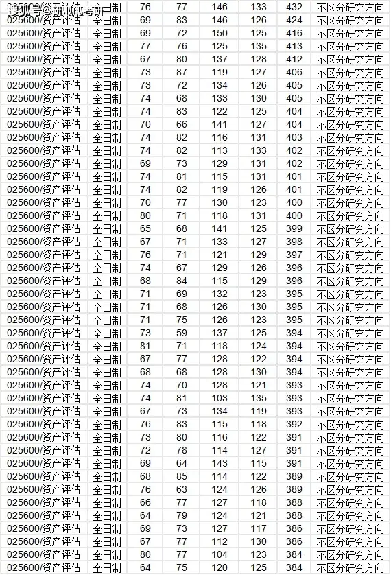 中南政法大学高考分数线_中南政法大学录取分数线2022_中南政法2020年录取分数线