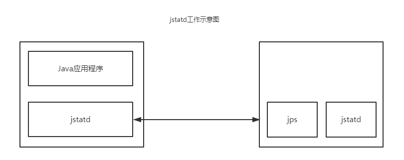 jstat_jstat-gc命令详解_jstat分析内存溢出