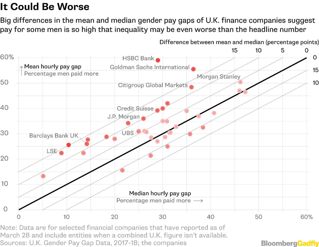 离群值_离群值计算公式_离群值检验