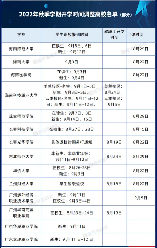 武汉大学2020校历_2020武汉大学_武汉大学历届分数线是多少