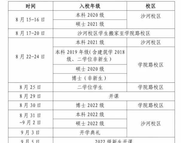 武汉大学历届分数线是多少_武汉大学2020校历_2020武汉大学