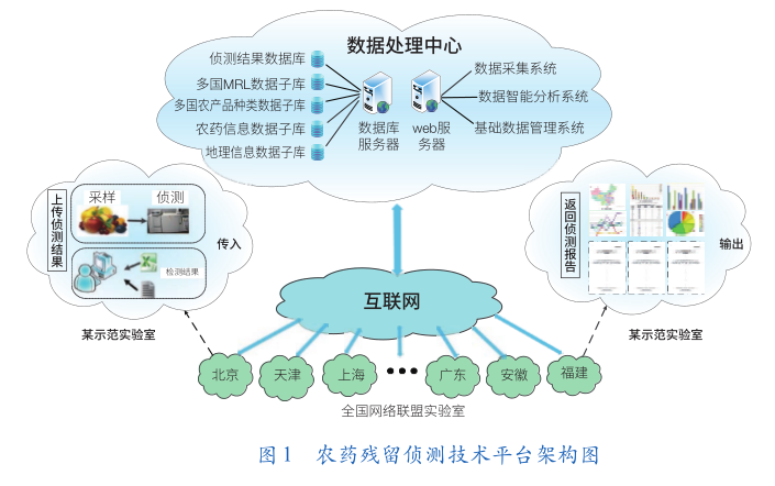 重采样_采样瓶_采样机