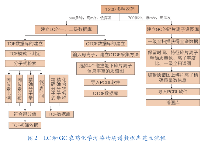 重采样_采样机_采样瓶