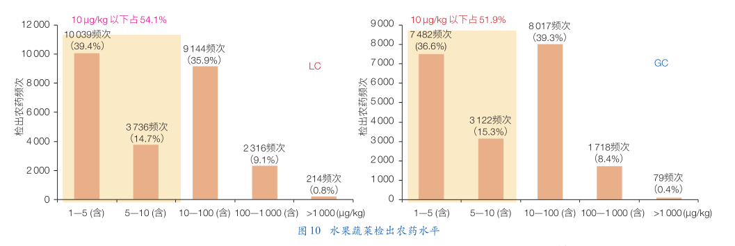 采样瓶_重采样_采样机