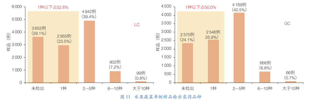 重采样_采样机_采样瓶
