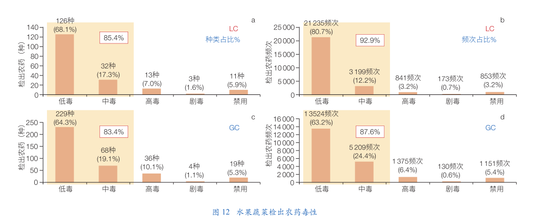 采样机_重采样_采样瓶
