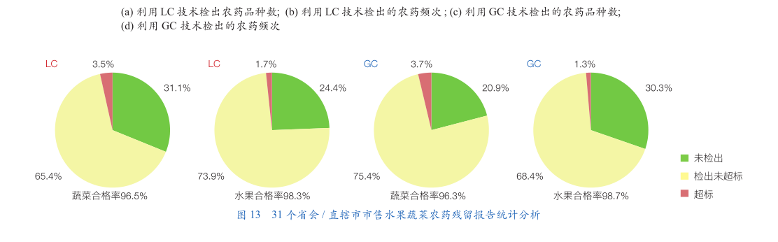 重采样_采样瓶_采样机
