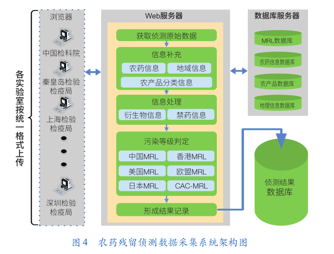 重采样_采样机_采样瓶