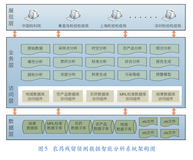 采样瓶_重采样_采样机