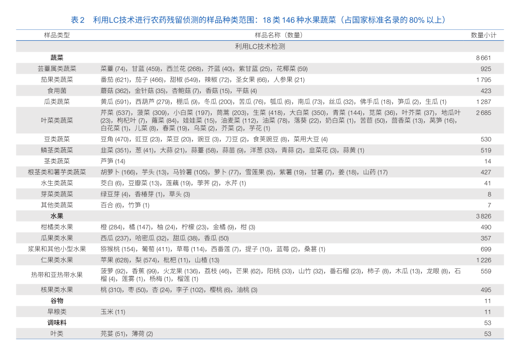 采样瓶_重采样_采样机