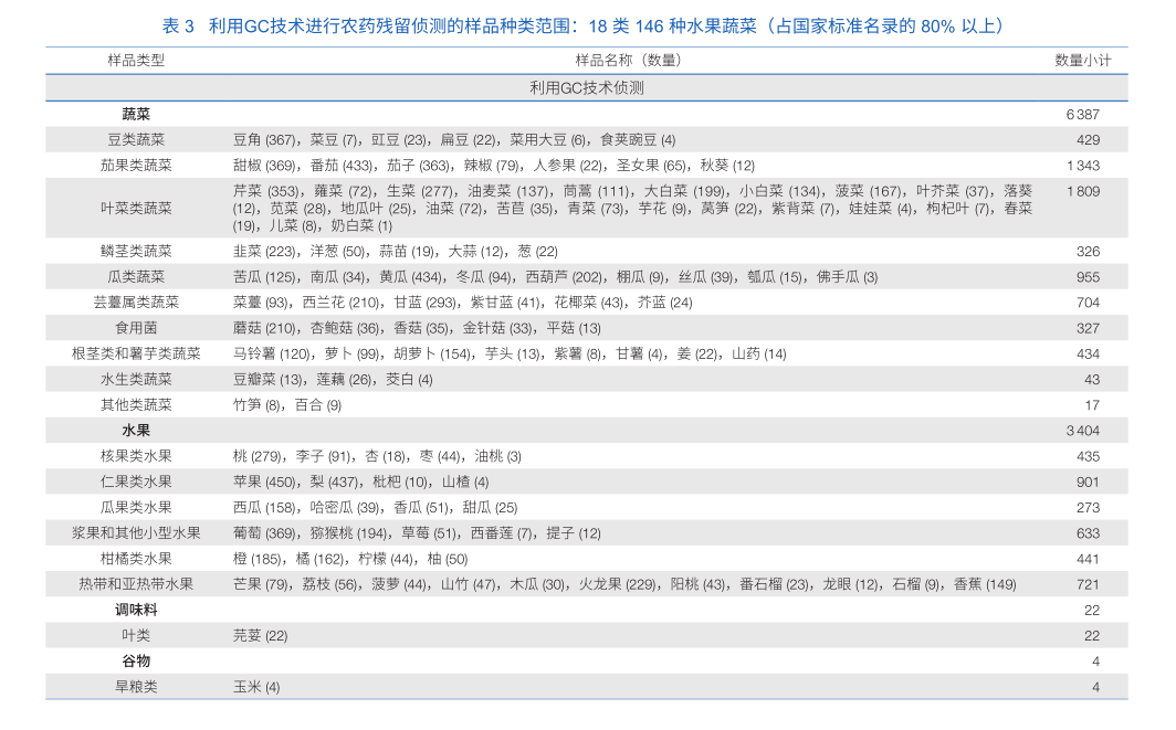 采样机_采样瓶_重采样