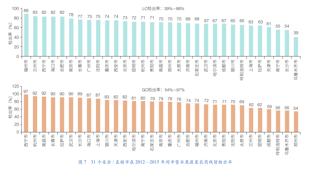 采样机_重采样_采样瓶