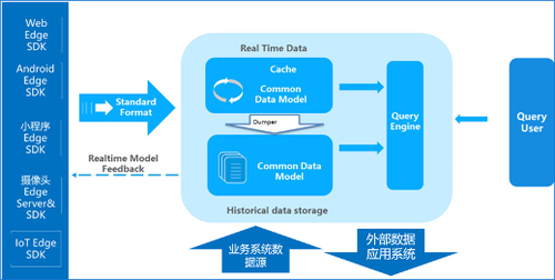 谓词逻辑表示法例题_谓词_谓词公式