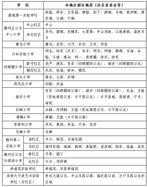 钟公庙中学改名_钟公庙中学喜报2021_钟公庙中学