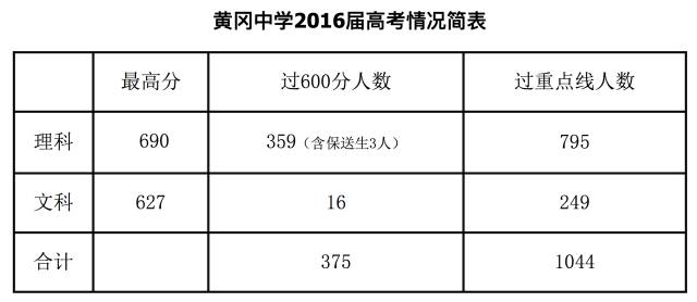 黄冈中学广州学校学费_黄冈中学广州学校_黄冈中学广州学校实验小学
