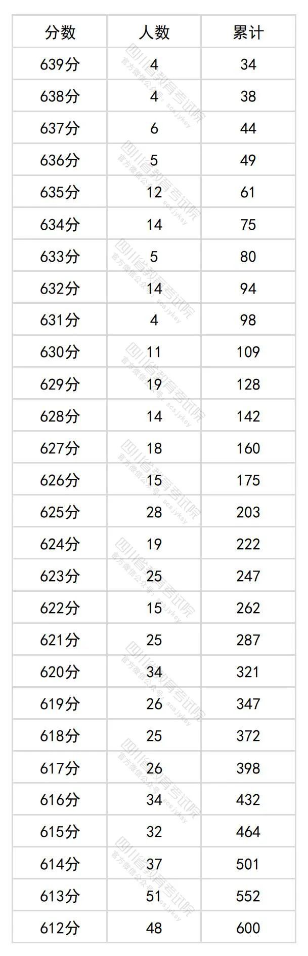 南京理工大录取分数线2020_南京理工大学2022录取分数线_南京的大学理科分数线