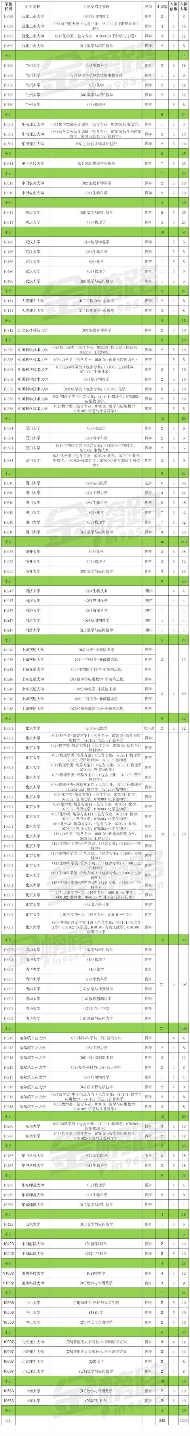 南京理工大学2022录取分数线_南京理工大录取分数线2020_南京的大学理科分数线