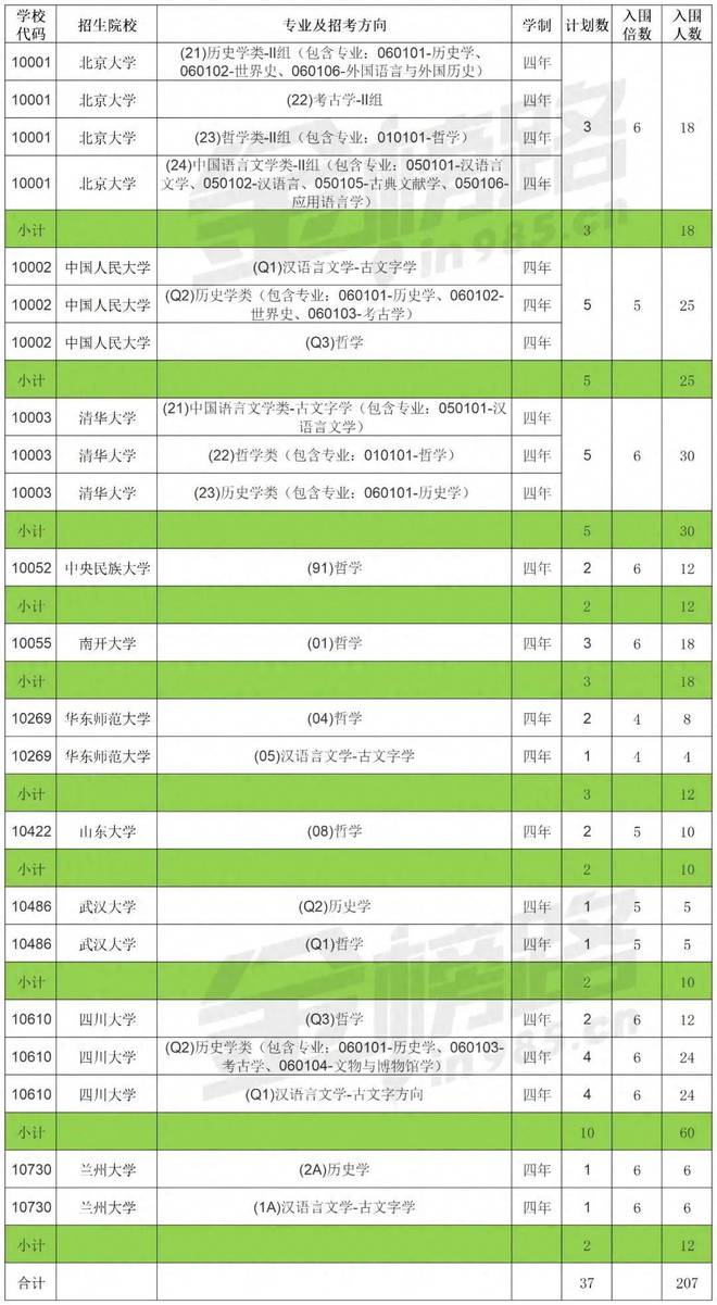 南京的大学理科分数线_南京理工大录取分数线2020_南京理工大学2022录取分数线