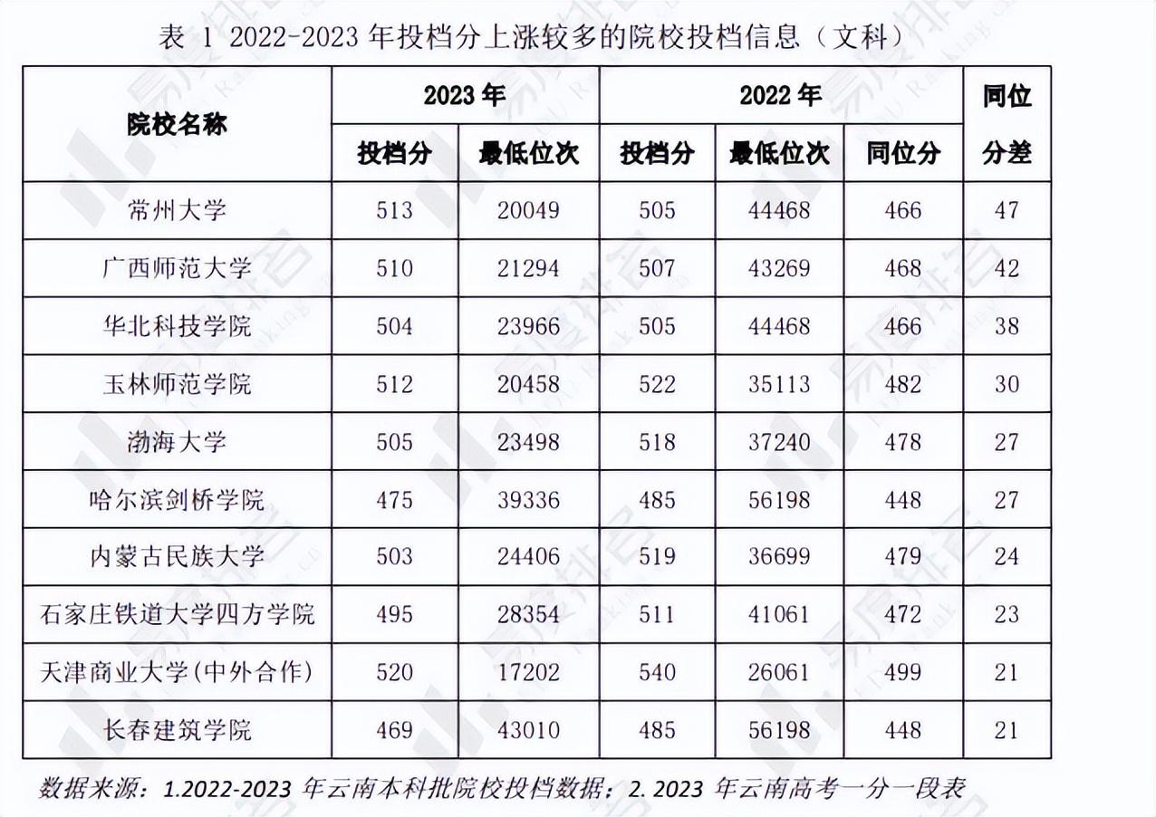 华北科技学院录取分数线2022_华北科技学院录取分数线2022_华北科技2020分数线