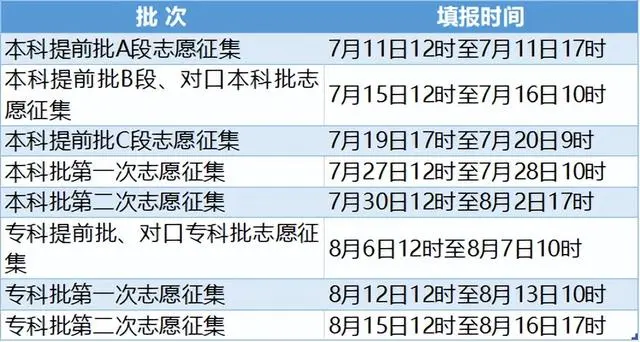 2o21年志愿填报时间_2023年志愿填报_志愿填报时间2021年