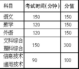 江西高考有变2013年起本科与高职分类高考(图)