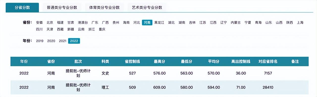 2021华中师范录取分数线_华中师范大学的录取分数_华中师范大学录取分数线