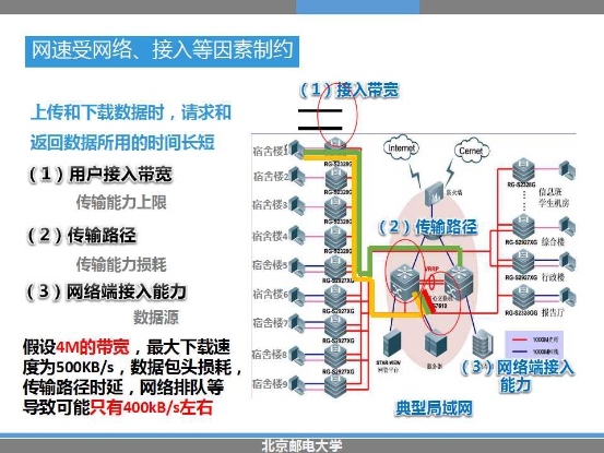 200m宽带下载速率_200兆宽带下载速度是多少_200兆宽带下载速度只有7兆