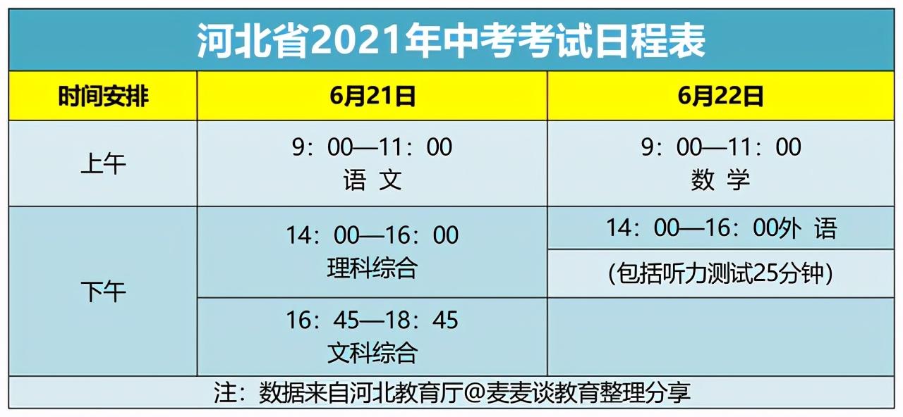 中考满分多少分2021邯郸_邯郸中考满分多少分_中考满分邯郸分数是多少
