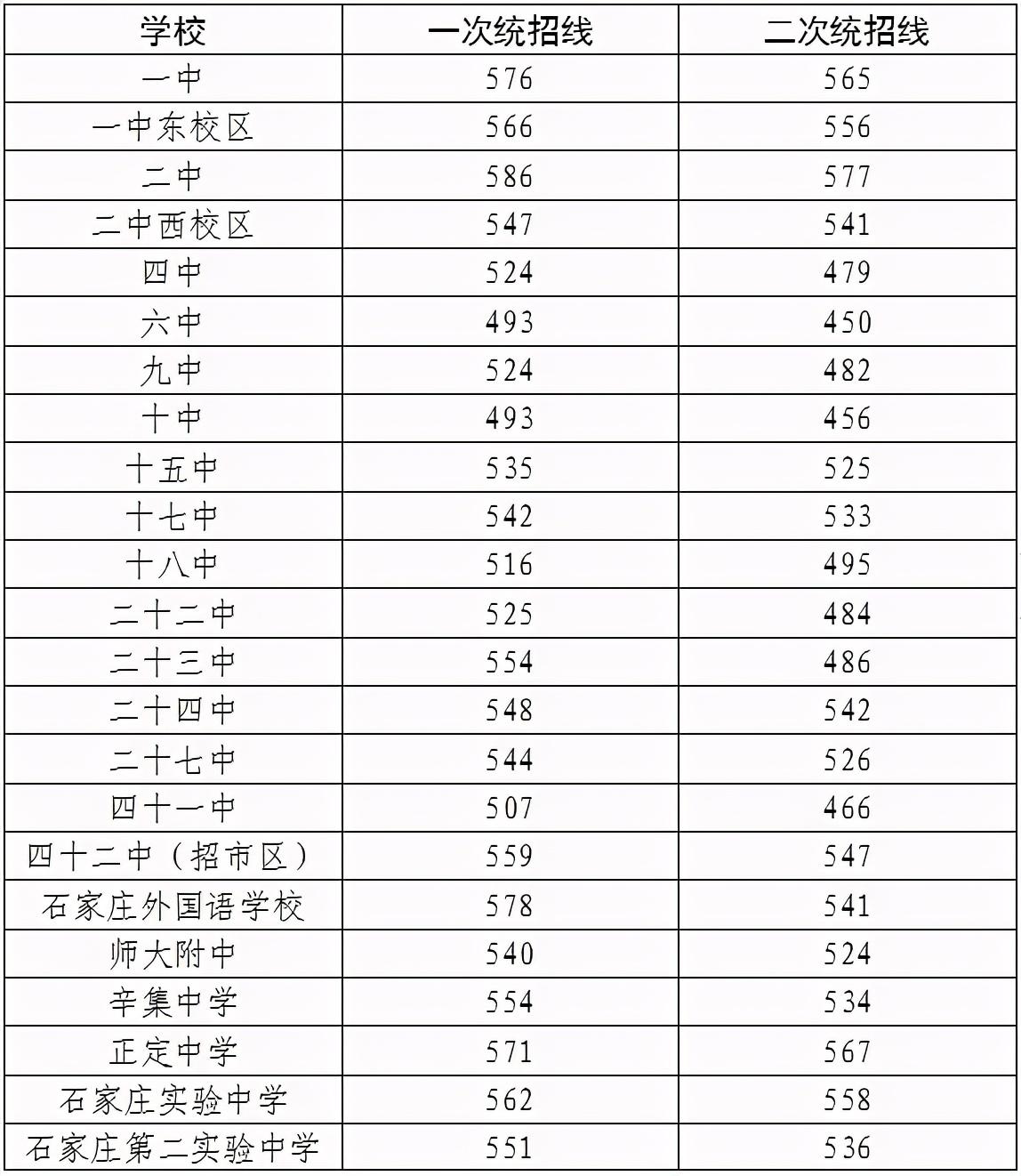 中考满分邯郸分数是多少_中考满分多少分2021邯郸_邯郸中考满分多少分
