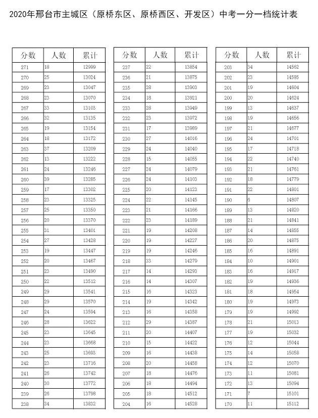 中考满分邯郸分数是多少_中考满分多少分2021邯郸_邯郸中考满分多少分