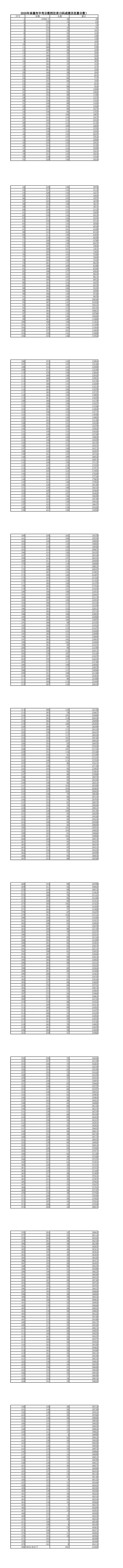 邯郸中考满分多少分_中考满分多少分2021邯郸_中考满分邯郸分数是多少