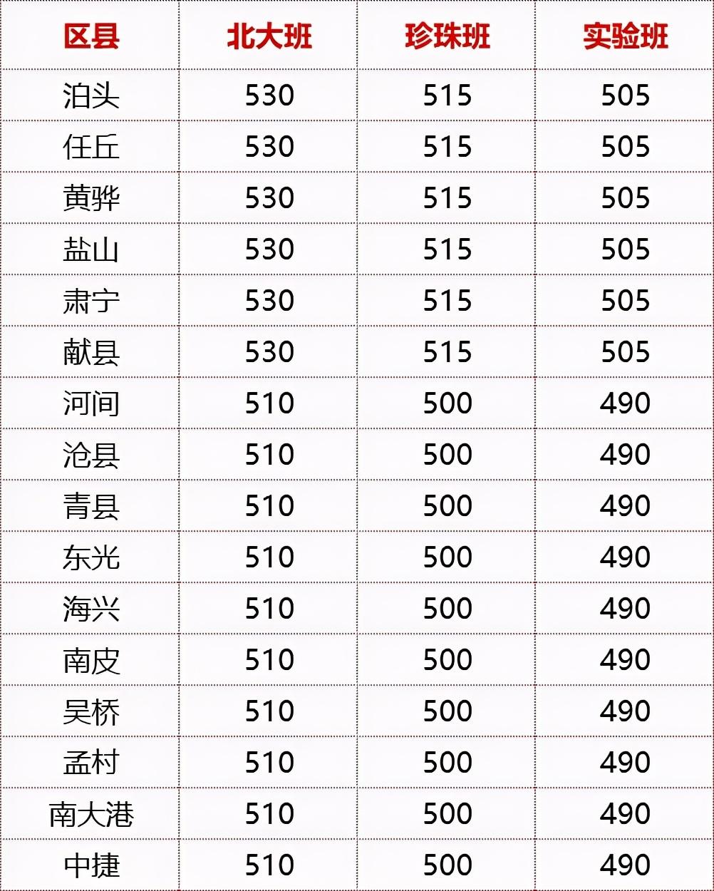 中考满分多少分2021邯郸_中考满分邯郸分数是多少_邯郸中考满分多少分