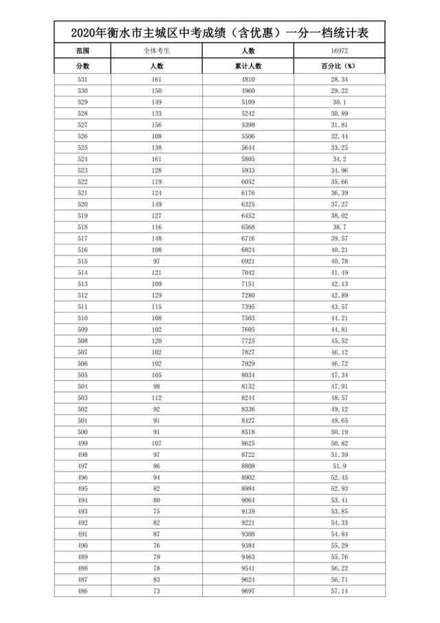 中考满分多少分2021邯郸_邯郸中考满分多少分_中考满分邯郸分数是多少