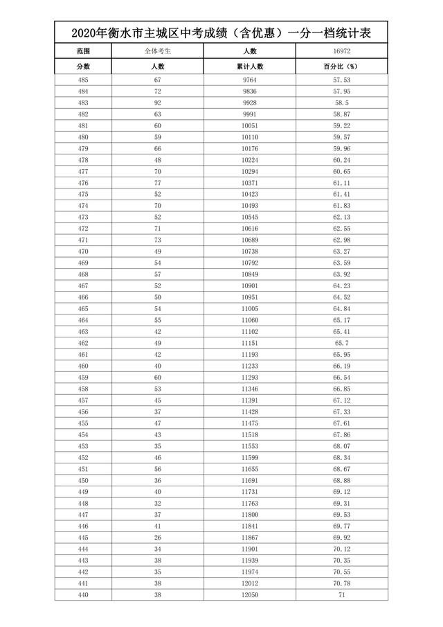 中考满分多少分2021邯郸_中考满分邯郸分数是多少_邯郸中考满分多少分